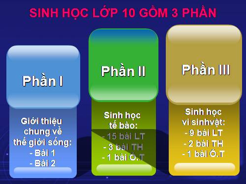 Bài 1. Các cấp tổ chức của thế giới sống