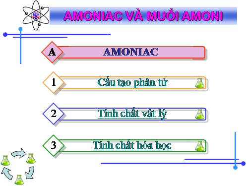 Bài 8. Amoniac và muối amoni