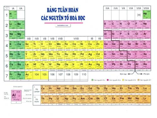 Bài 33. Luyện tập: Ankin