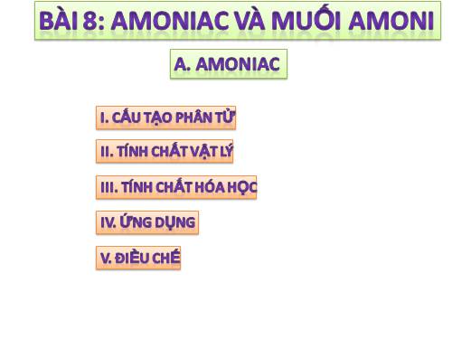 Bài 8. Amoniac và muối amoni