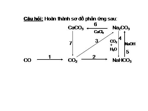 Bài 16. Hợp chất của cacbon