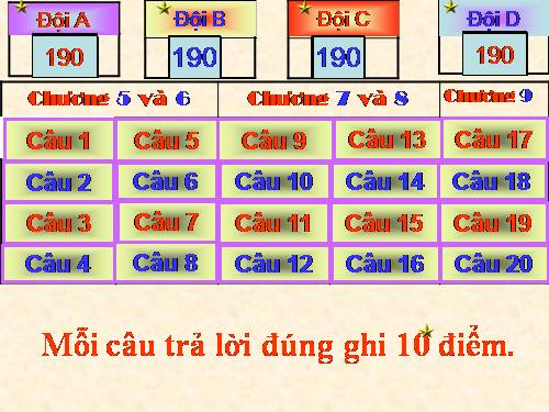 Bài giảng: Ôn thi học kì 2 (cực hay có 1 không 2)