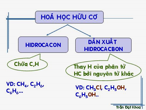 Bài 39. Dẫn xuất halogen của hiđrocacbon