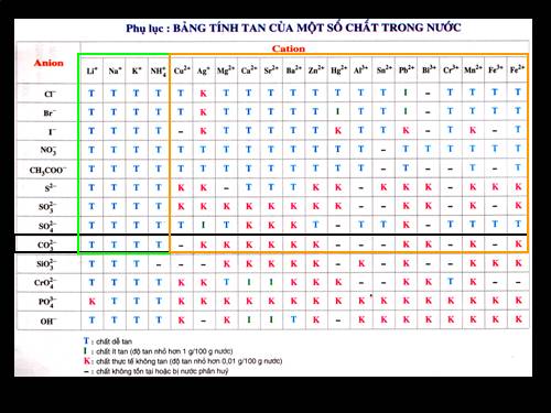 Hợp chất Cabon_11CB