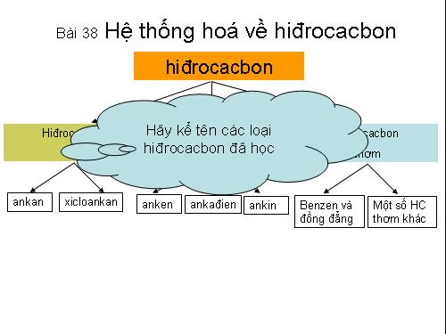 Bài 38. Hệ thống hóa về hiđrocacbon