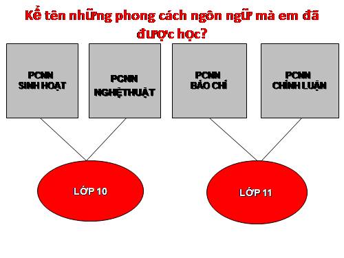 Tuần 30. Phong cách ngôn ngữ chính luận