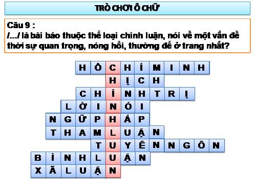 Tuần 30. Phong cách ngôn ngữ chính luận