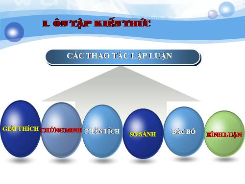 Tuần 32. Luyện tập vận dụng kết hợp các thao tác lập luận