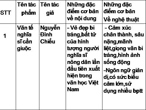 Tuần 5. Đọc thêm: Bài ca phong cảnh Hương Sơn (Hương Sơn phong cảnh ca)