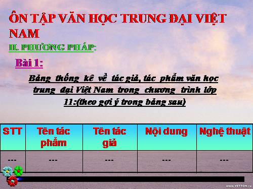 Tuần 8. Ôn tập văn học trung đại Việt Nam