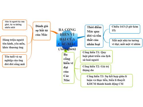 Tuần 29. Đọc thêm: Tiếng mẹ đẻ - nguồn giải phóng các dân tộc bị áp bức