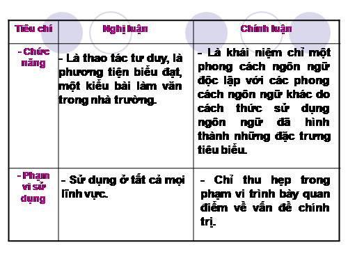 Tuần 30. Phong cách ngôn ngữ chính luận