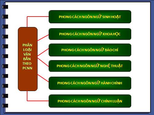 Tuần 30. Phong cách ngôn ngữ chính luận