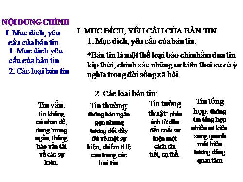 Tuần 14. Bản tin