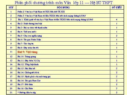 Tuần 21. Vội vàng