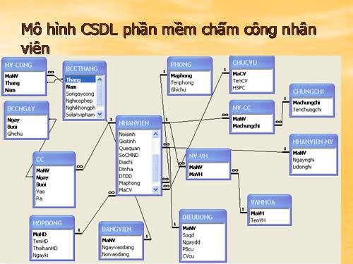 Bài 3. Giới thiệu Microsoft Access