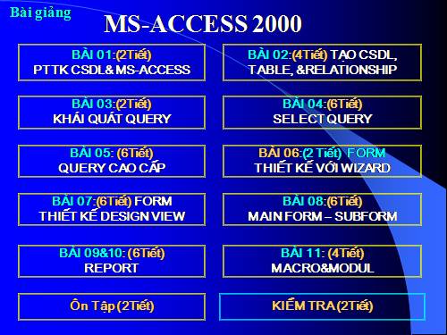 Bài 3. Giới thiệu Microsoft Access