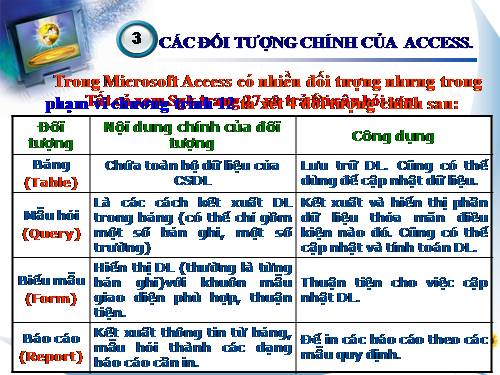 Bài 3. Giới thiệu Microsoft Access