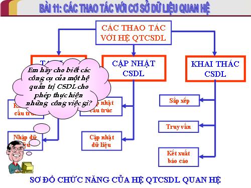 Bài 11. Các thao tác với cơ sở dữ liệu quan hệ