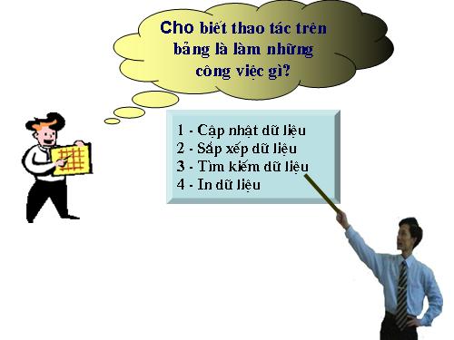 Bài 5. Các thao tác cơ bản trên bảng