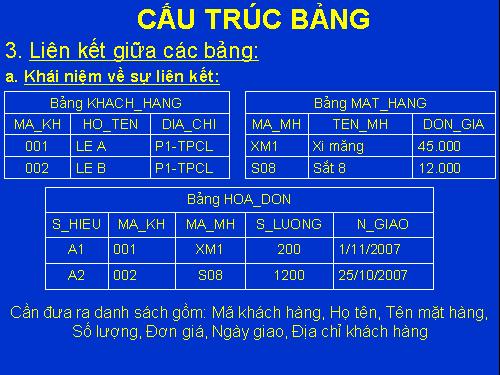 Bài 4. Cấu trúc bảng