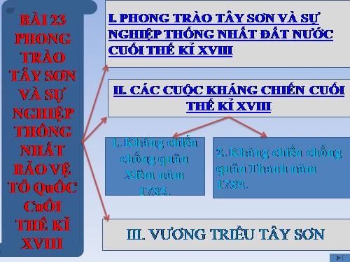 Bài 23. Phong trào Tây Sơn và sự nghiệp thống nhất đất nước. Bảo vệ tổ quốc cuối thế kỷ XVIII