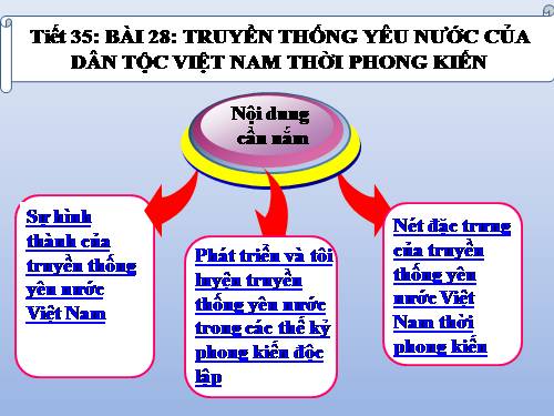 Bài 28. Truyền thống yêu nước của dân tộc Việt Nam thời phong kiến