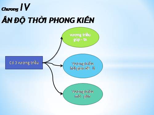 Bài 6. Các quốc gia Ấn Độ và văn hoá truyền thống Ấn Độ