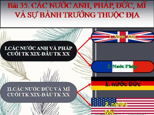 Bài 35. Các nước Anh, Pháp, Đức, Mĩ và sự bành trướng thuộc địa