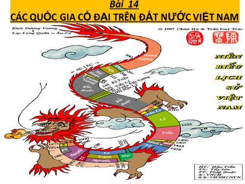 Bài 14. Các quốc gia cổ đại trên đất nước Việt Nam