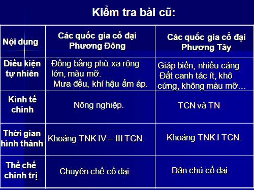 Bài 5. Trung Quốc thời phong kiến