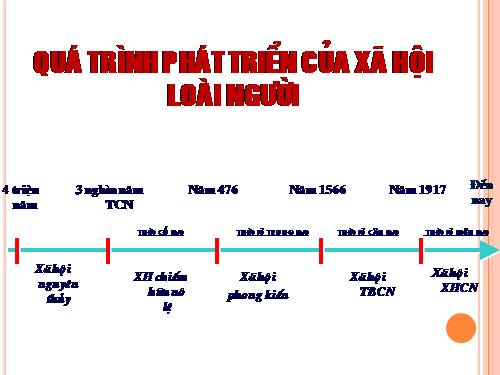 Bài 1. Sự xuất hiện loài người và bầy người nguyên thuỷ