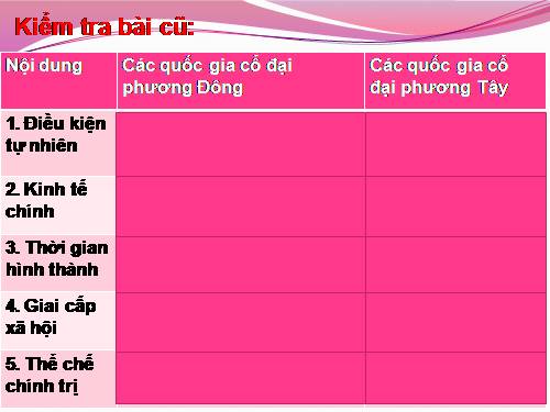 Bài 5. Trung Quốc thời phong kiến