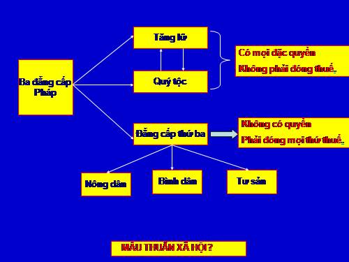 Bài 31. Cách mạng tư sản Pháp cuối thế kỷ XVIII