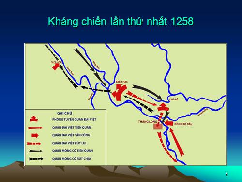 Bài 19. Những cuộc kháng chiến chống ngoại xâm ở các thế kỷ X-XV