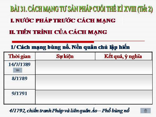 Bài 31. Cách mạng tư sản Pháp cuối thế kỷ XVIII