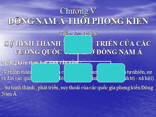 Bài 8. Sự hình thành và phát triển các vương quốc chính ở Đông Nam Á