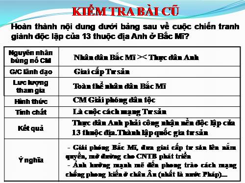 Bài 31. Cách mạng tư sản Pháp cuối thế kỷ XVIII