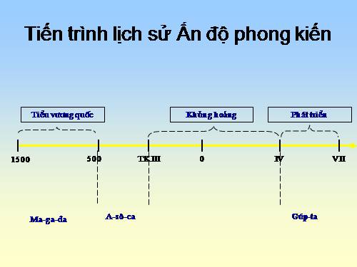 Bài 7. Sự phát triển lịch sử và nền Văn hoá đa dạng của Ấn Độ