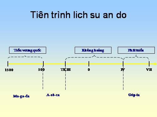 Bài 7. Sự phát triển lịch sử và nền Văn hoá đa dạng của Ấn Độ