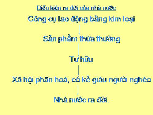 Bài 14. Các quốc gia cổ đại trên đất nước Việt Nam