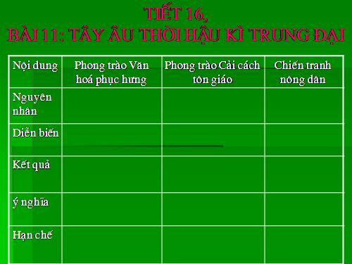 Bài 11. Tây Âu thời hậu kì trung đại