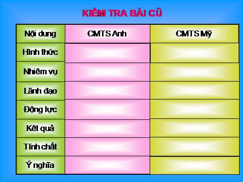 Bài 31. Cách mạng tư sản Pháp cuối thế kỷ XVIII