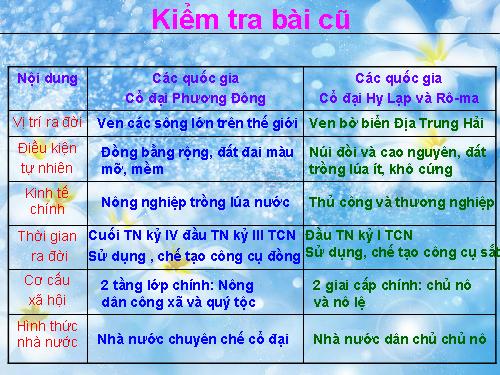 Bài 5. Trung Quốc thời phong kiến