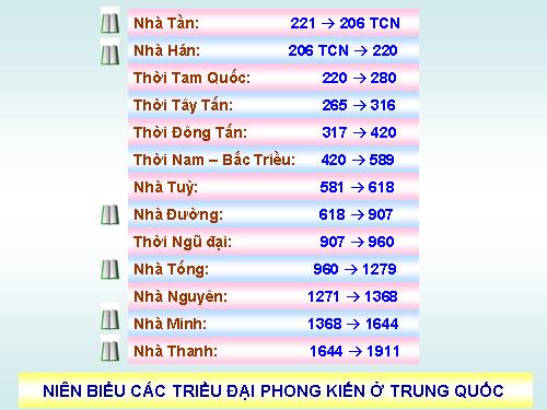 Bài 5. Trung Quốc thời phong kiến