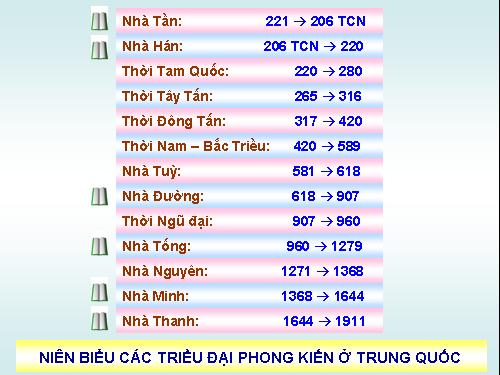 Bài 5. Trung Quốc thời phong kiến