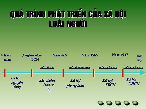 Bài 1. Sự xuất hiện loài người và bầy người nguyên thuỷ