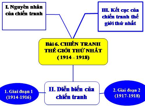 Bài 6. Chiến tranh thế giới thứ nhất (1914 - 1918)