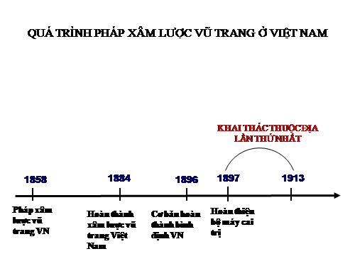 Bài 22. Xã hội Việt Nam trong cuộc khai thác lần thứ nhất của thực dân Pháp