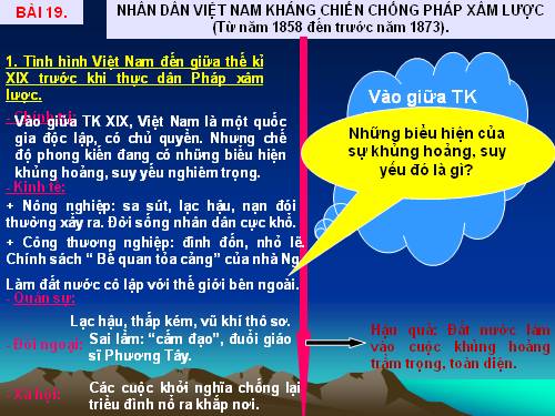 Bài 19. Nhân dân Việt Nam kháng chiến chống Pháp xâm lược (Từ năm 1858 đến trước năm 1873)